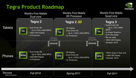 Diese Tegra-Prozessoren soll Nvidia fr 2011 planen